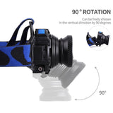 Brightest LED Headlamp